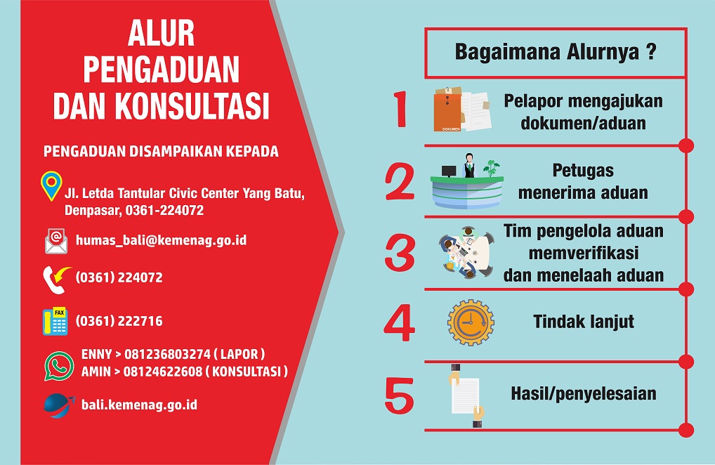 Gambar Alur Pengaduan